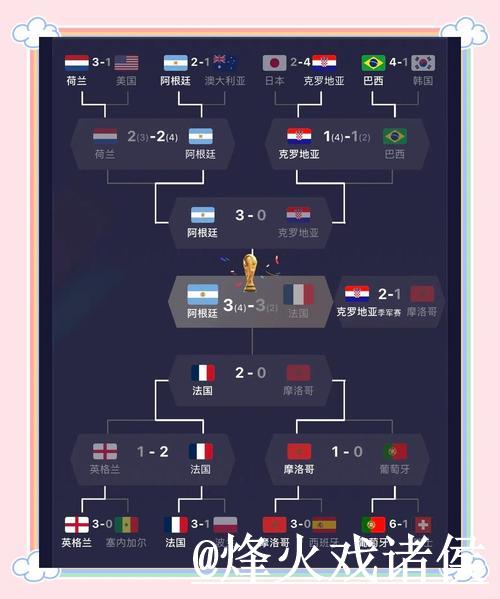 深入解析世界杯各支球队阵容详情