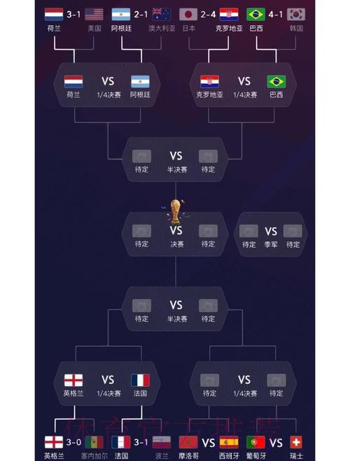 深入解析世界杯各支球队阵容详情