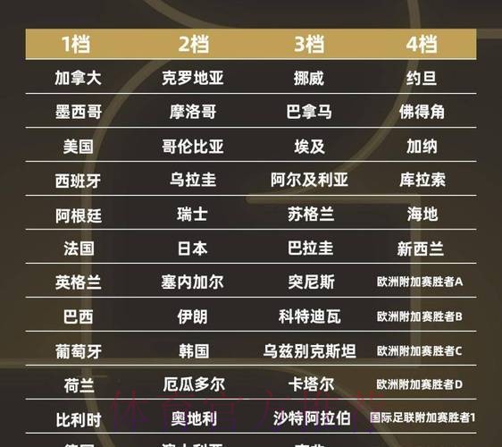 2026世界杯球队实力排名深度解析